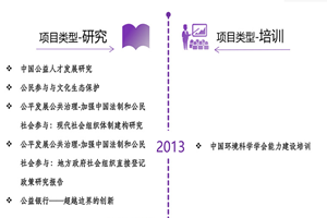 弄完骚逼免费视频非评估类项目发展历程